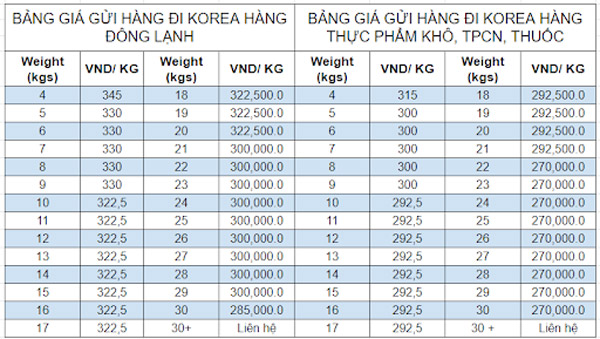 Bảng giá dịch vụ gửi hàng xách tay đi Hàn Quốc tại Nasco Express (tham khảo)