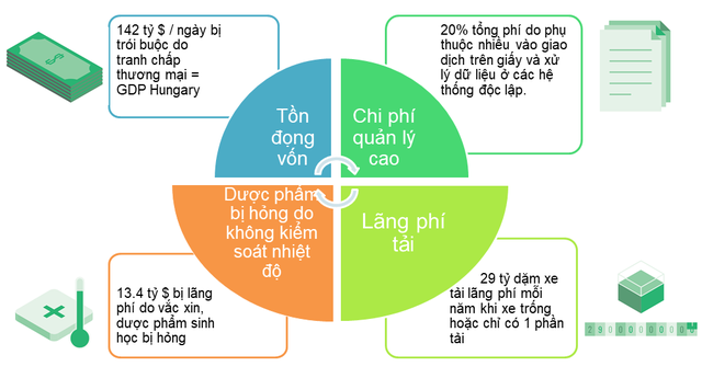 4-ton0tai-cua-nganh_logistic_the-gioi.png 4-ton0tai-cua-nganh_logistic_the-gioi.png