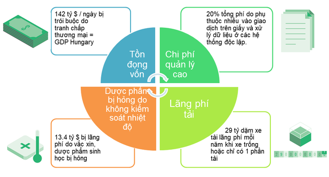 4-ton0tai-cua-nganh_logistic_the-gioi.png