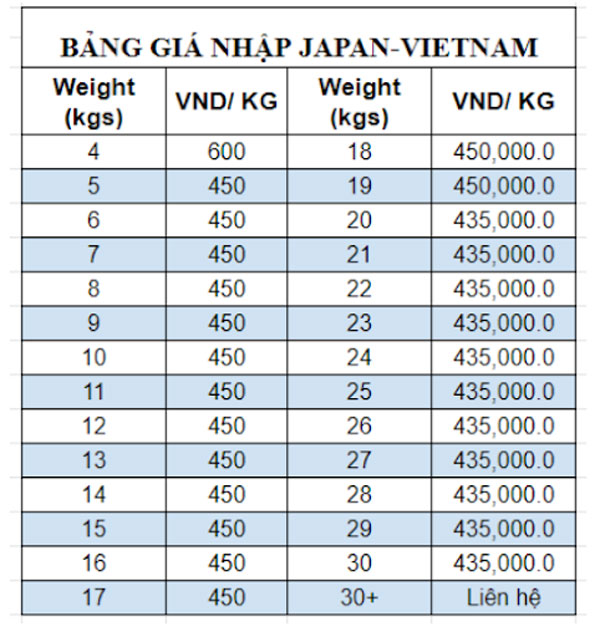 Bảng giá dịch vụ gửi hàng xách tay đi Nhật (Nasco Express)