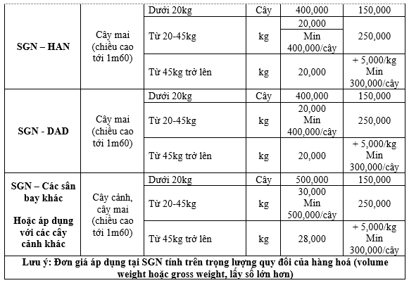 Bảng giá vận chuyển đào mai Tết Nasco Express - 2